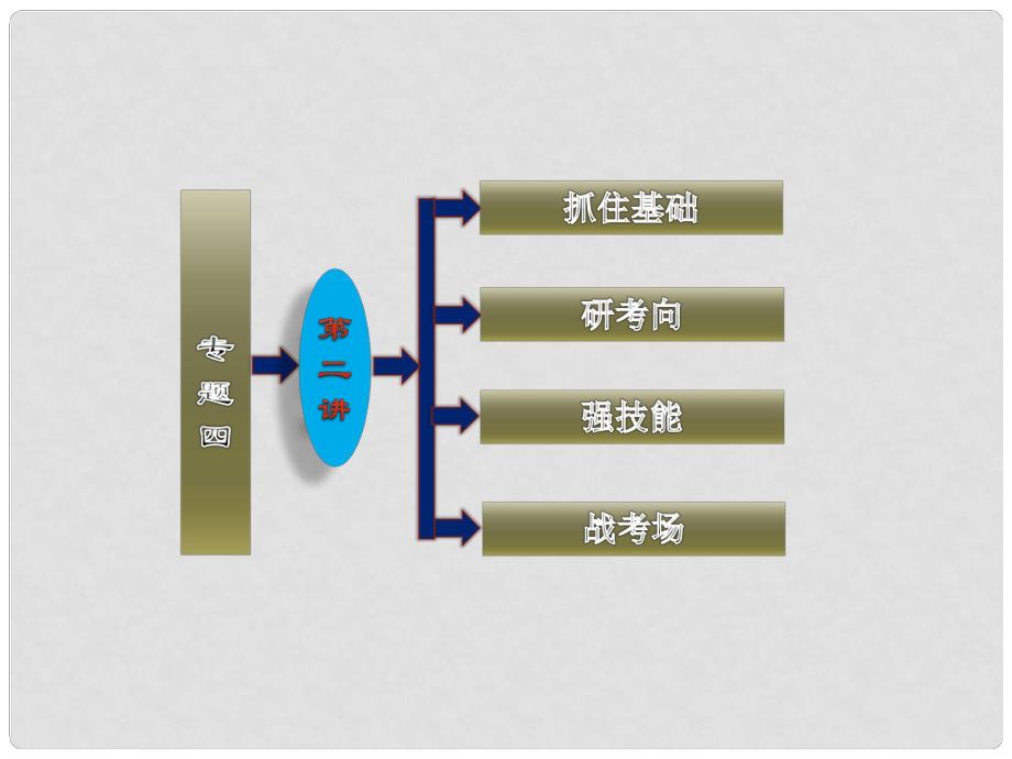 高考生物二輪基礎(chǔ)研習(xí) 第一部分 專(zhuān)題四 第二講 生物的進(jìn)化_第1頁(yè)