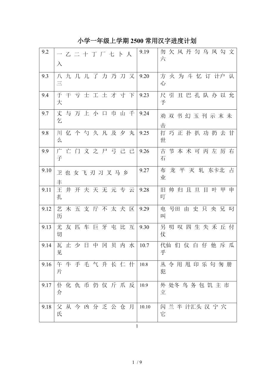 小学一年级上学期2500常用汉字进度计划_第1页