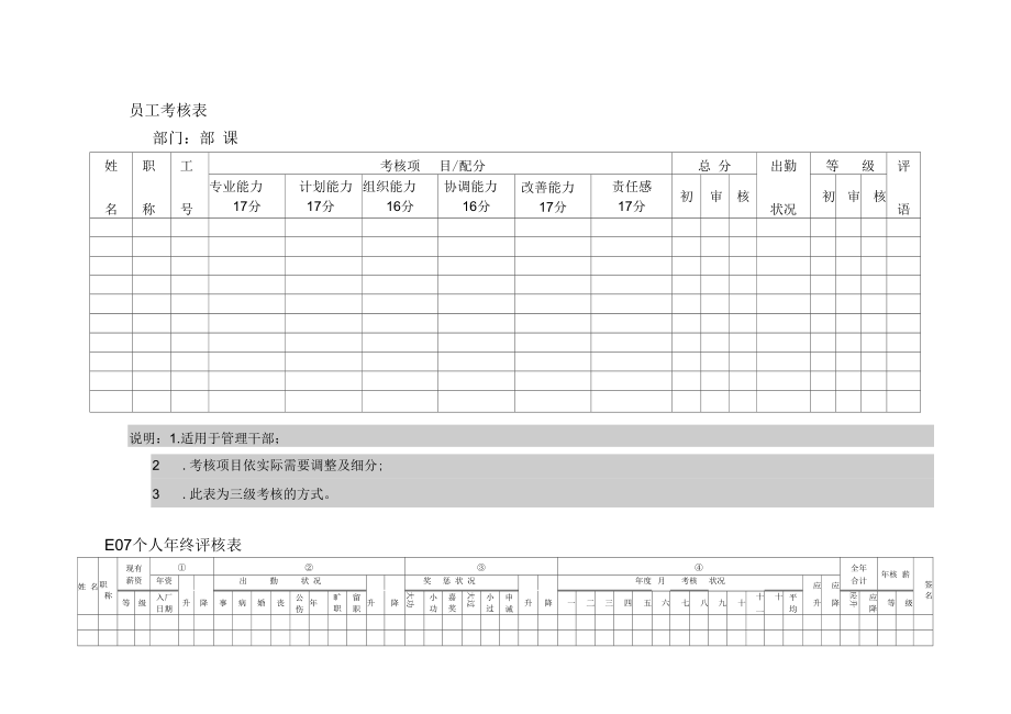 考核表格_[文檔在線(xiàn)提供]_第1頁(yè)