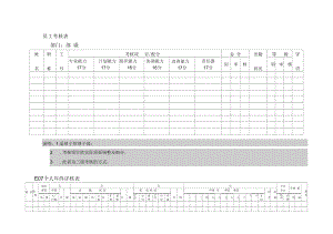 考核表格_[文檔在線提供]