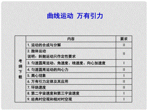 高考物理二輪專題突破 曲線運動 萬有引力課件 魯科版