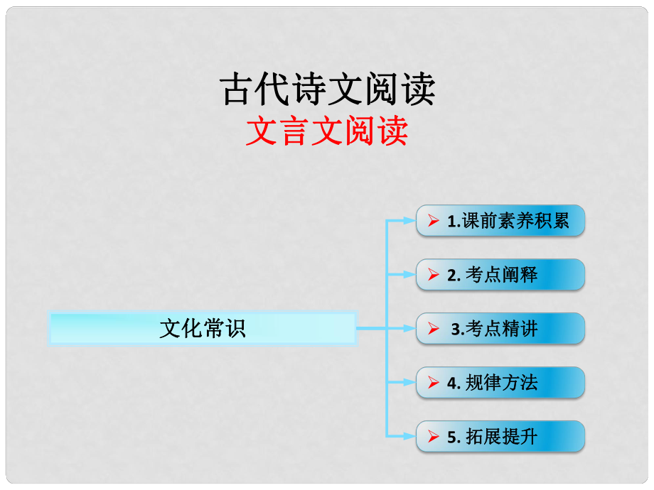 高考語文一輪復(fù)習(xí) 古詩文閱讀 文化常識(shí)課件 新人教版_第1頁