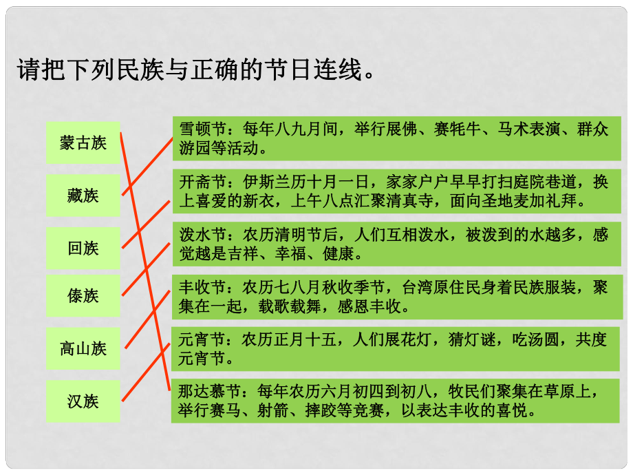 七年級(jí)地理上冊(cè) 第二章 第三節(jié) 多民族的國(guó)家 民族與節(jié)日連線課件 中圖版_第1頁(yè)