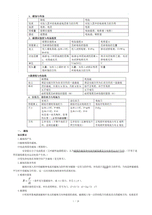 高中物理选修3-1磁场知识点及习题