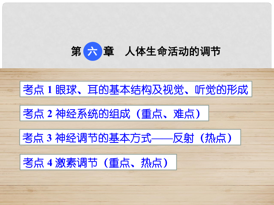 點(diǎn)撥中考中考生物 考點(diǎn)梳理 第四單元 第六章 人體生命活動(dòng)的調(diào)節(jié)課件 新人教版_第1頁(yè)