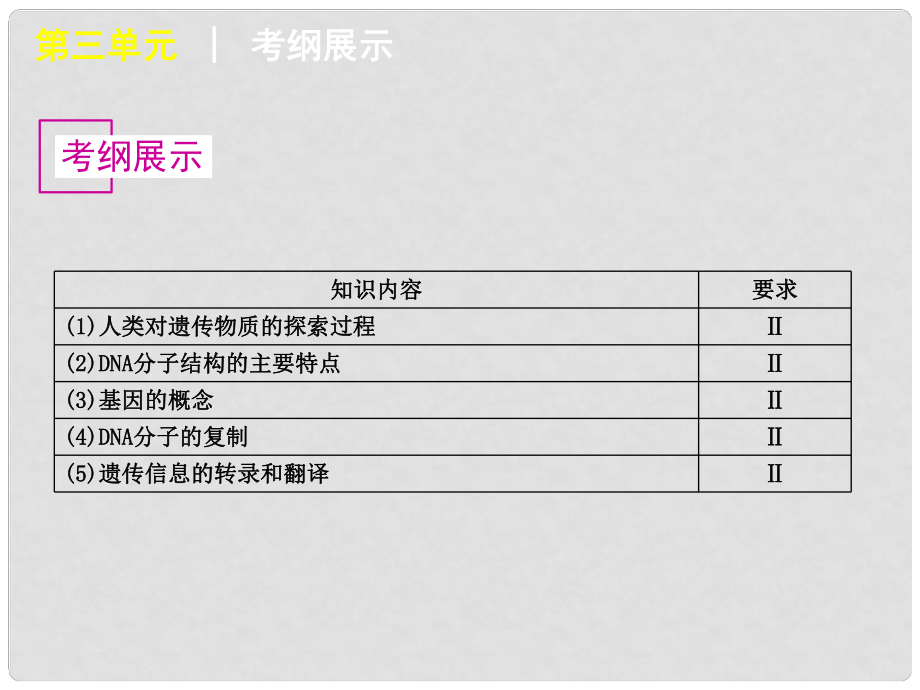 高考生物二轮基础研习 第6单元遗传的分子基础课件 新人教版_第1页