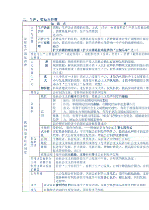 經濟生活第二單元 (2)