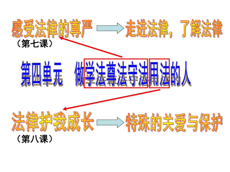 第四單元復(fù)習(xí) (2)_第1頁(yè)