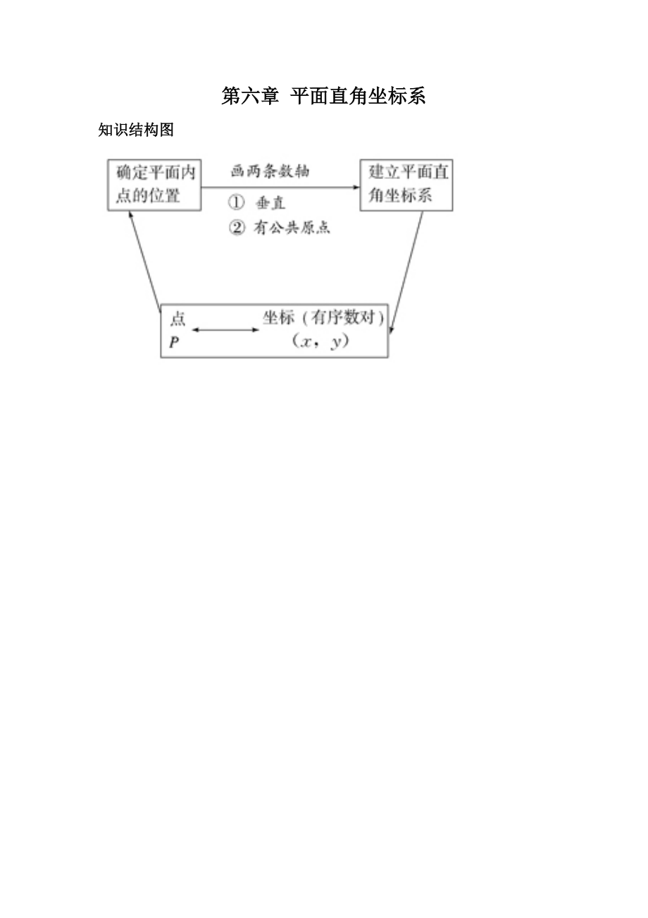 第六章平面直角坐标系知识结构图