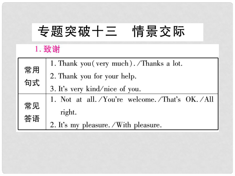 中考英語總復(fù)習(xí) 第二輪 中考專題突破 專題突破13 情景交際課件 人教新目標(biāo)版_第1頁