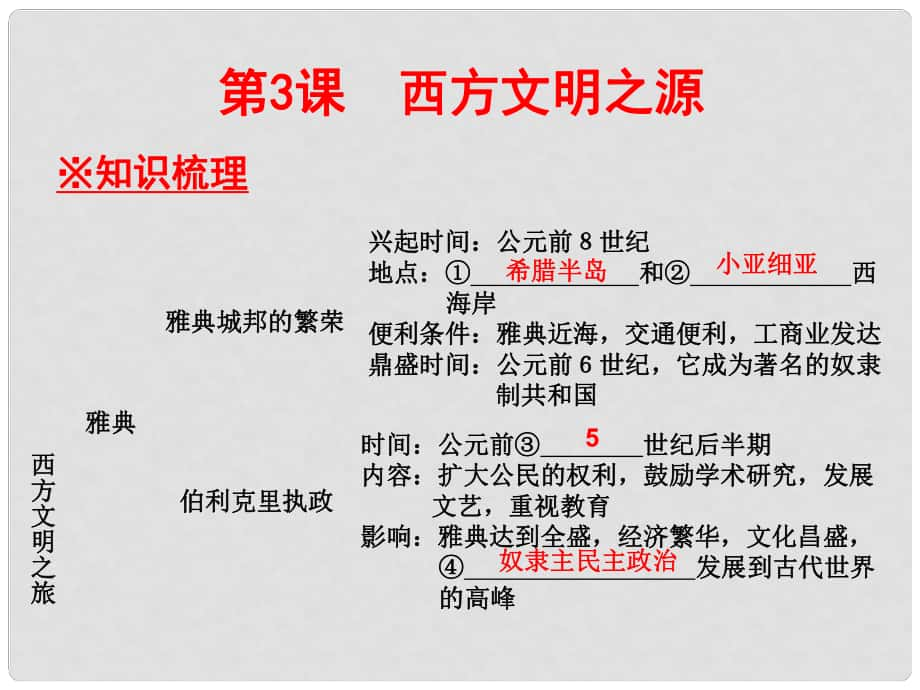 廣東學導練九年級歷史上冊 第3課 西方文明之源課件 新人教版_第1頁