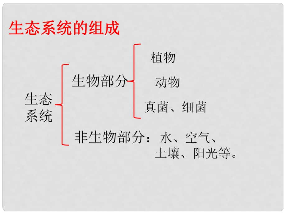 八年級(jí)生物上冊(cè) 第七單元 第三章 第一節(jié) 動(dòng)物在自然界中的作用 生態(tài)系統(tǒng)的組成課件 魯科版五四制_第1頁(yè)