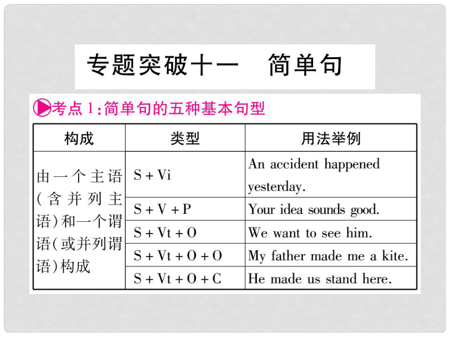 中考英語總復(fù)習(xí) 第二輪 中考專題突破 專題突破11 簡單句課件 人教新目標(biāo)版_第1頁