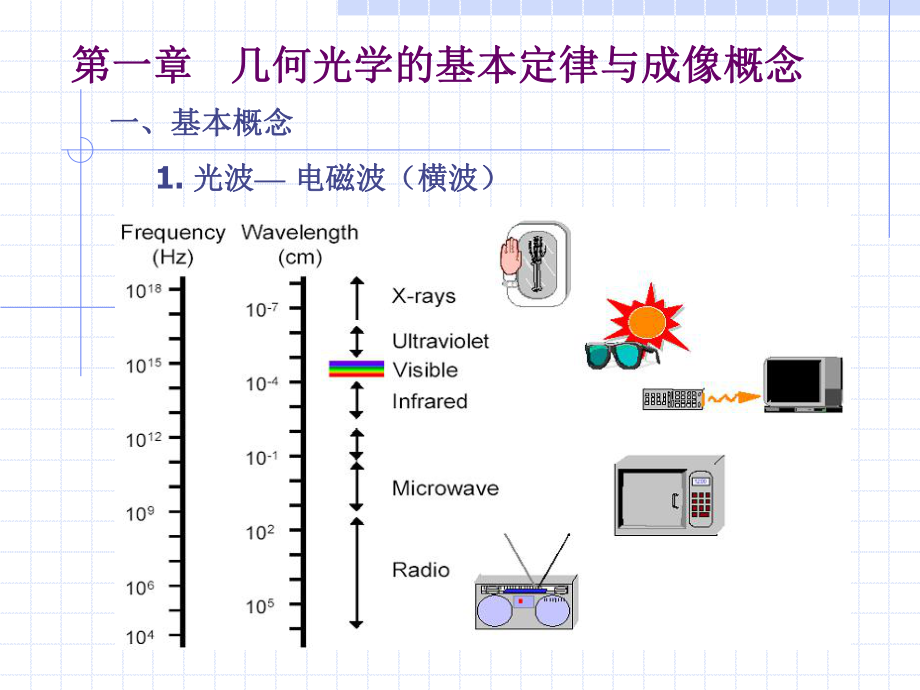 大学物理：第一章 几何光学的基本定律与成像概念_第1页