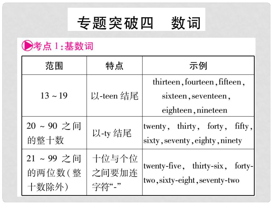 中考英語總復習 第二輪 中考專題突破 專題突破4 數(shù)詞課件 人教新目標版_第1頁