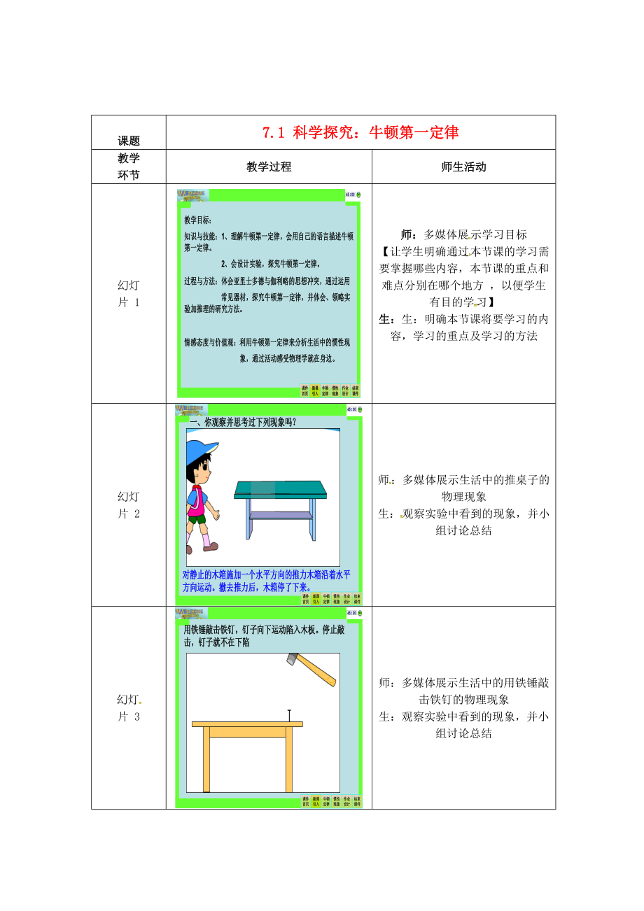 沪科版八年级物理科学探究 牛顿第一定律教案_第1页