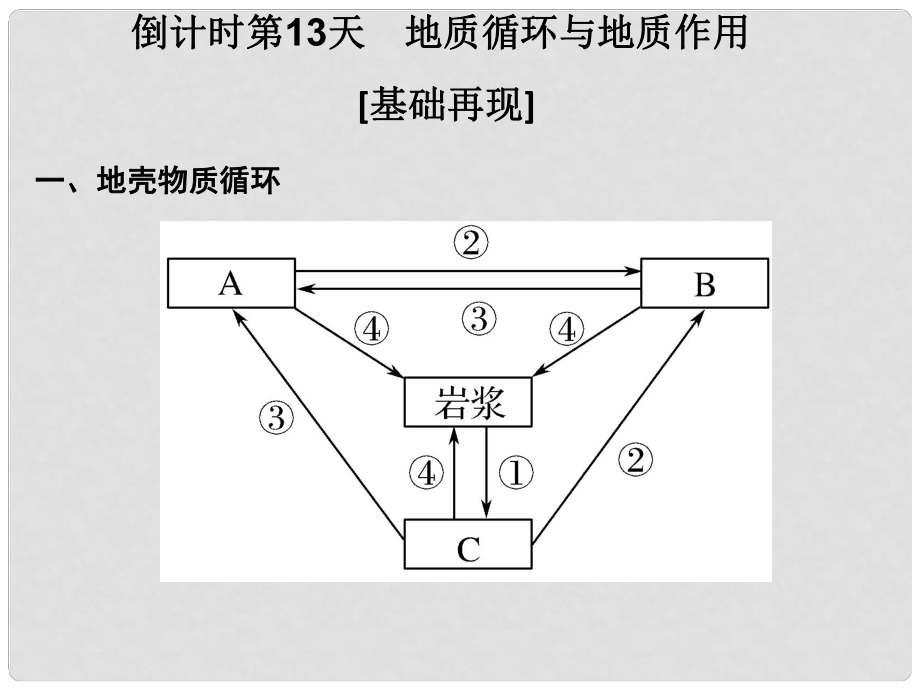 高考地理二輪復(fù)習(xí) 第四部分 考前十五天 倒計時第13天 地質(zhì)循環(huán)與地質(zhì)作用課件_第1頁