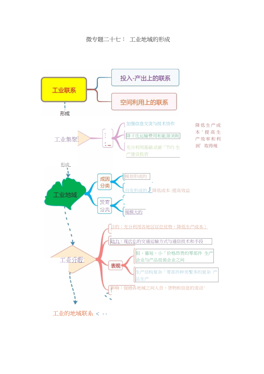 2019高考地理第一輪復(fù)習(xí)專(zhuān)題7微專(zhuān)題二十七工業(yè)地域的形成思維導(dǎo)圖學(xué)案_第1頁(yè)