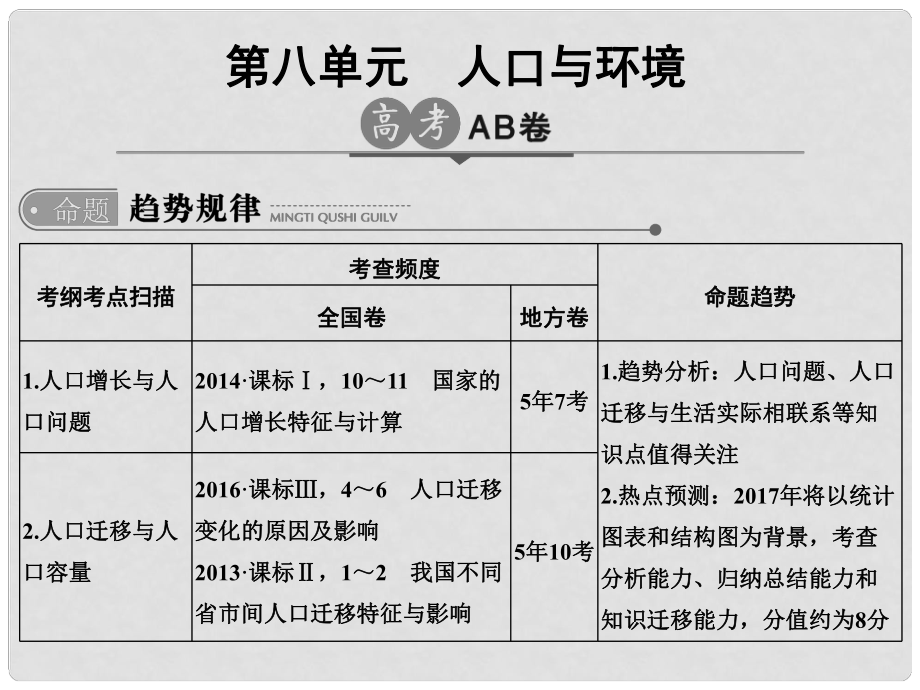 高考地理一轮总复习 第8单元 人口与环境课件_第1页