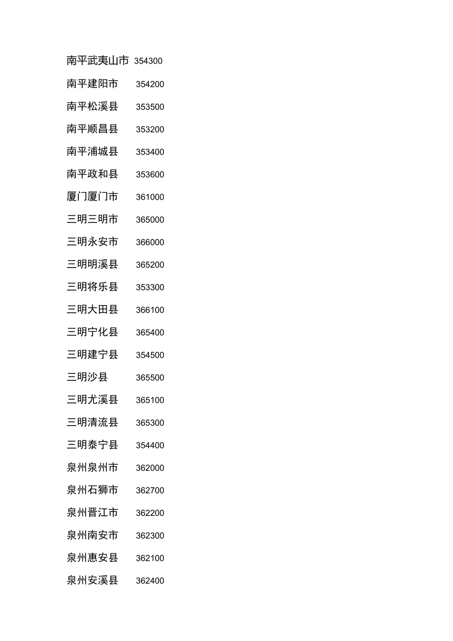 福建省各地邮政编码