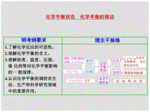 江蘇省揚州市寶應(yīng)縣城鎮(zhèn)中學(xué)高三化學(xué)一輪復(fù)習(xí) 化學(xué)平衡課件