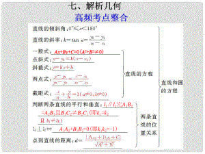 高考數(shù)學(xué)考前沖刺篇 專題十 教材回扣 解析幾何107課件