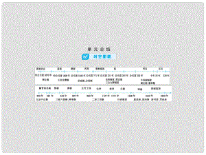 高考歷史一輪總復習 第一單元 古代中國的政治制度 單元總結課件 新人教版