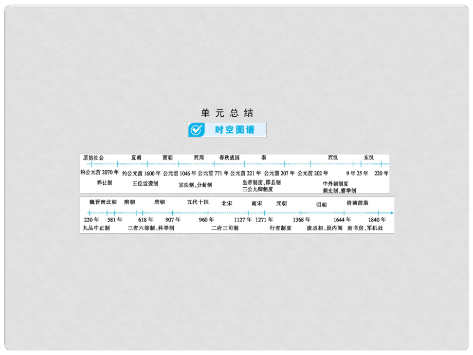 高考?xì)v史一輪總復(fù)習(xí) 第一單元 古代中國的政治制度 單元總結(jié)課件 新人教版_第1頁