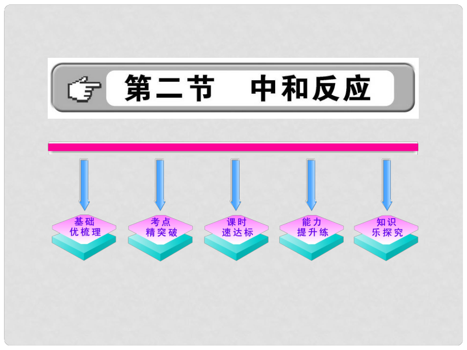 版九年級(jí)化學(xué) 1.2 中和反應(yīng)課件 魯教版五四制_第1頁(yè)