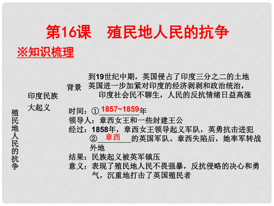 廣東學(xué)導(dǎo)練九年級(jí)歷史上冊(cè) 第16課 殖民地人民的抗?fàn)幷n件 新人教版_第1頁(yè)