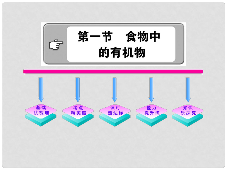 版九年級(jí)化學(xué) 4.1 食物中的有機(jī)物課件 魯教版五四制_第1頁