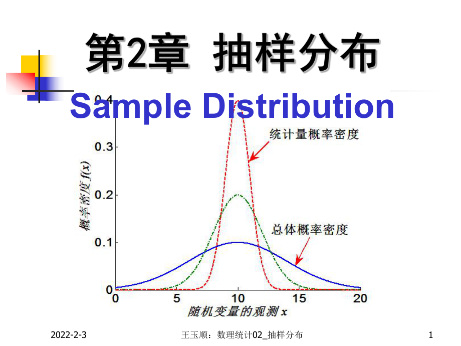 数理统计CH抽样分布0000_第1页