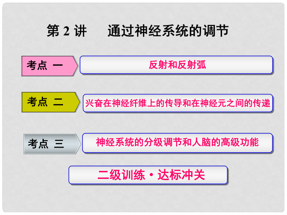 練酷版高考生物一輪復(fù)習(xí) 第一單元 動物和人體生命活動的調(diào)節(jié) 第2講 通過神經(jīng)系統(tǒng)的調(diào)節(jié)課件（必修3）_第1頁