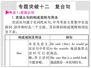 中考英語(yǔ)總復(fù)習(xí) 第二輪 中考專題突破 專題突破12 復(fù)合句課件 人教新目標(biāo)版