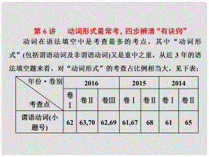 高三英語二輪復(fù)習(xí) 第一板塊 語法填空與短文改錯 第6講 動詞形式最?？妓牟奖媲濉坝性E竅”課件
