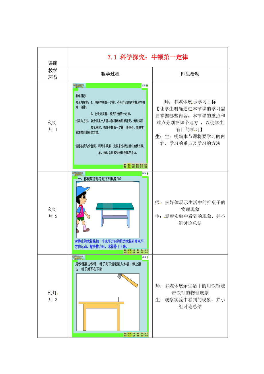 [沪科版 ]八年级物理科学探究 牛顿第一定律教案_第1页