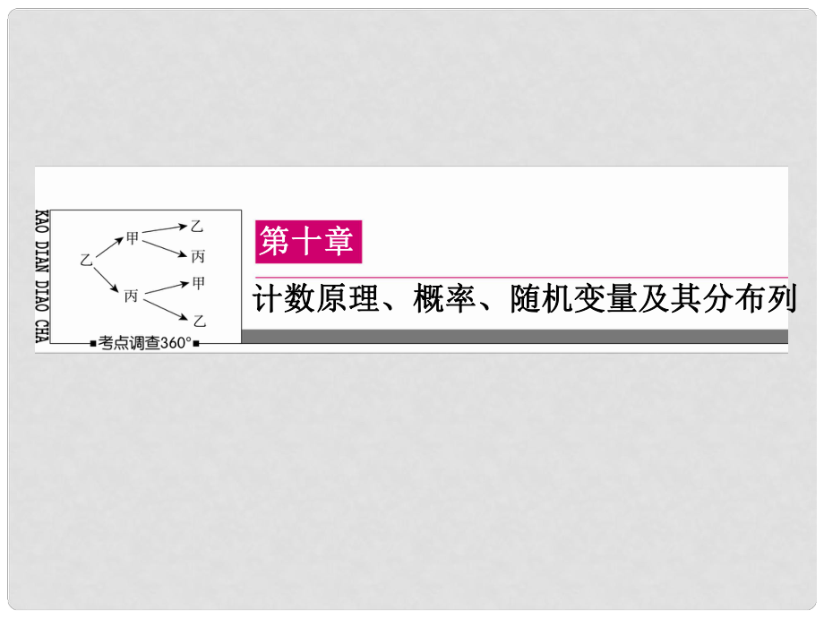 高三數學一輪總復習 第十章 計數原理、概率、隨機變量及其分布列 10.1 分類加法計數原理與分步乘法計數原理課件_第1頁