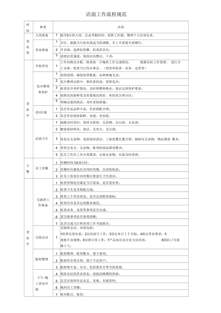 花店管理制度_第1页