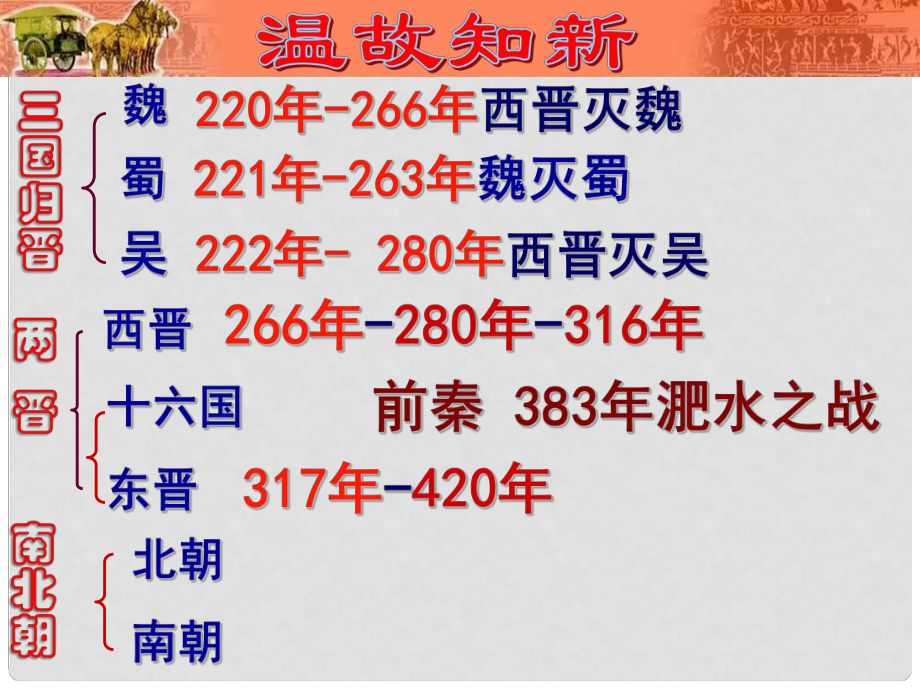 河北省平泉四海中學(xué)七年級歷史上冊 第18課 東晉南朝時(shí)期江南地區(qū)的開發(fā)課件 新人教版_第1頁