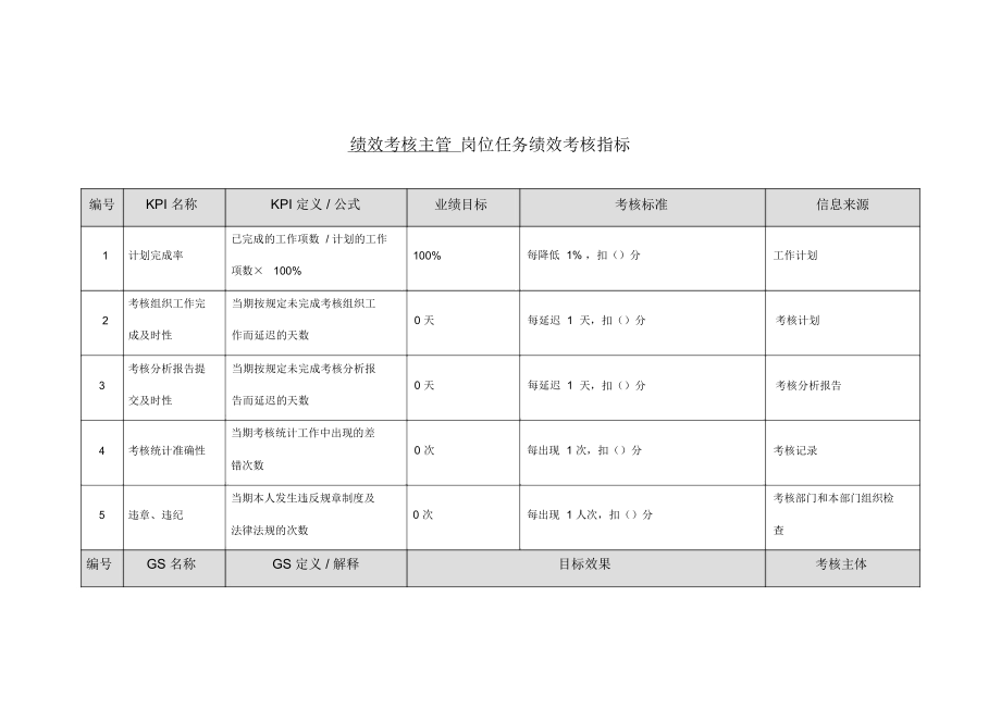 能源集團績效考核主管績效考核指標_第1頁