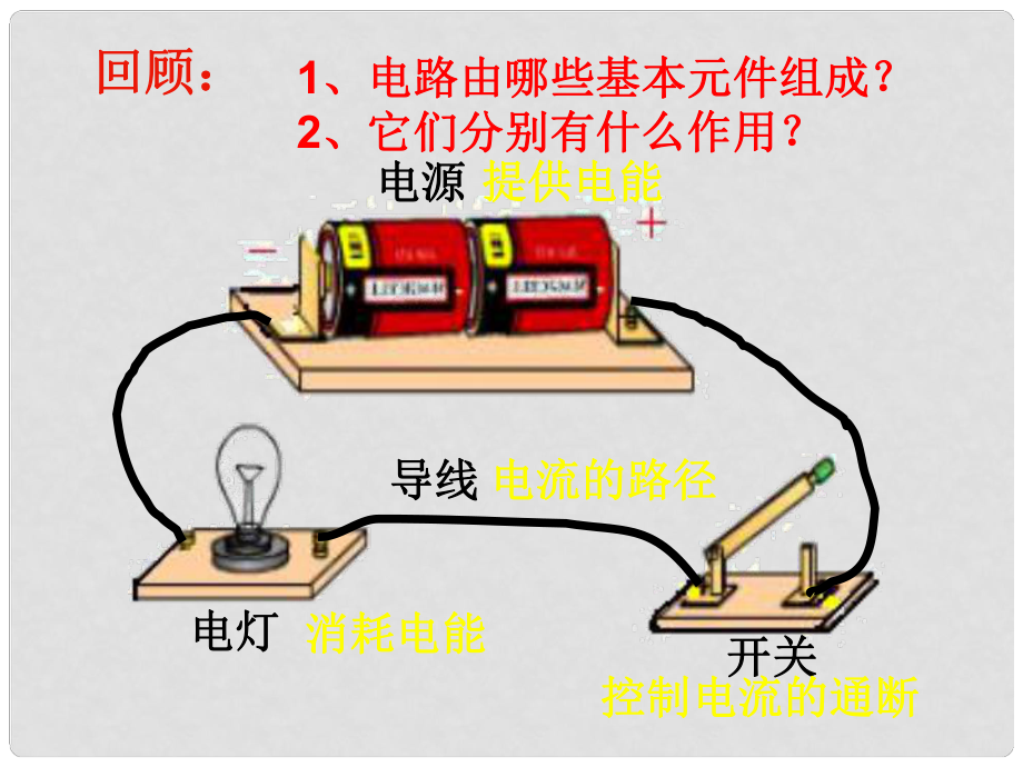 八年級(jí)科學(xué)下冊(cè) 第1章 第6節(jié) 家庭用電課件 浙教版_第1頁(yè)