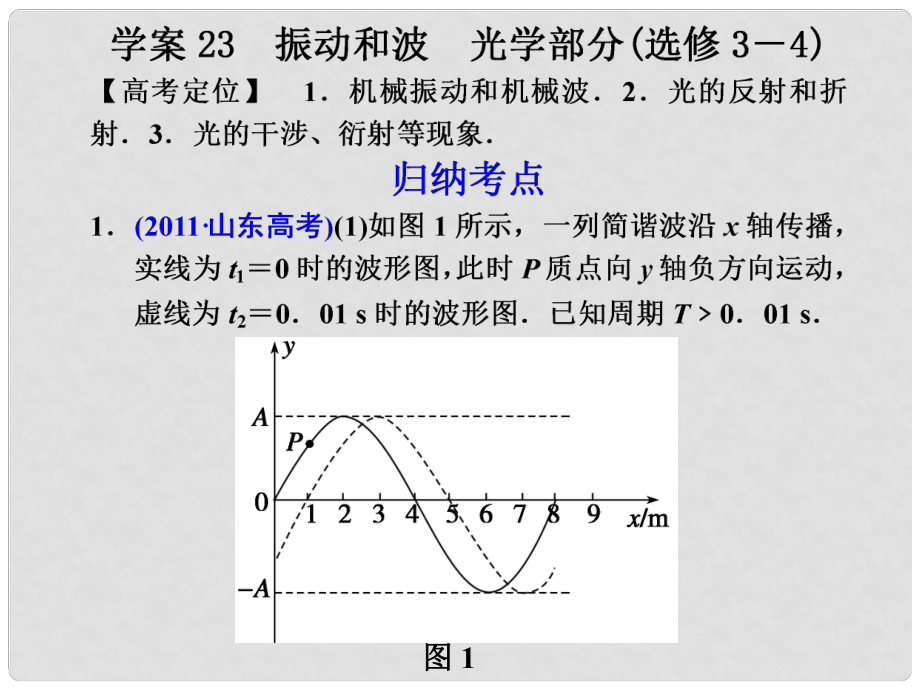 高考物理二輪 專(zhuān)題23振動(dòng)和波　光學(xué)部分課件 選修3－4_第1頁(yè)