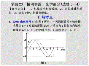 高考物理二輪 專(zhuān)題23振動(dòng)和波　光學(xué)部分課件 選修3－4