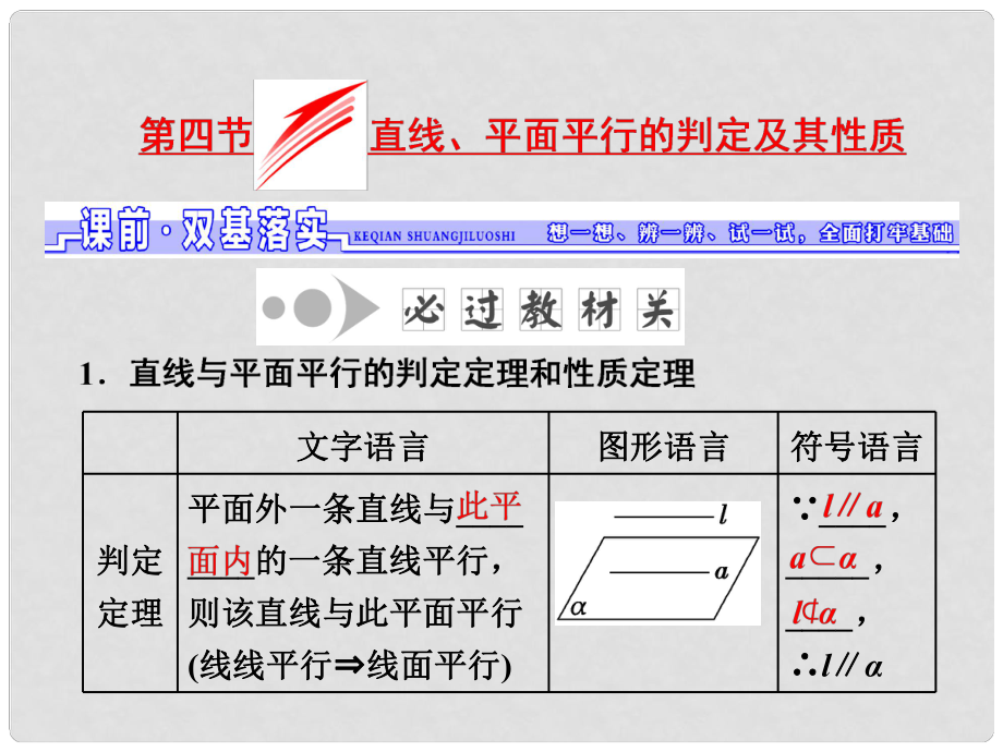 高考數(shù)學(xué)一輪總復(fù)習(xí) 第7章 立體幾何 第4節(jié) 直線、平面平行的判定及其性質(zhì)課件 理 新人教版_第1頁