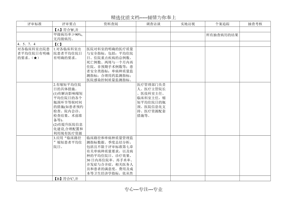 三级综合医院现场评审方法（第四章）(共32页)_第1页