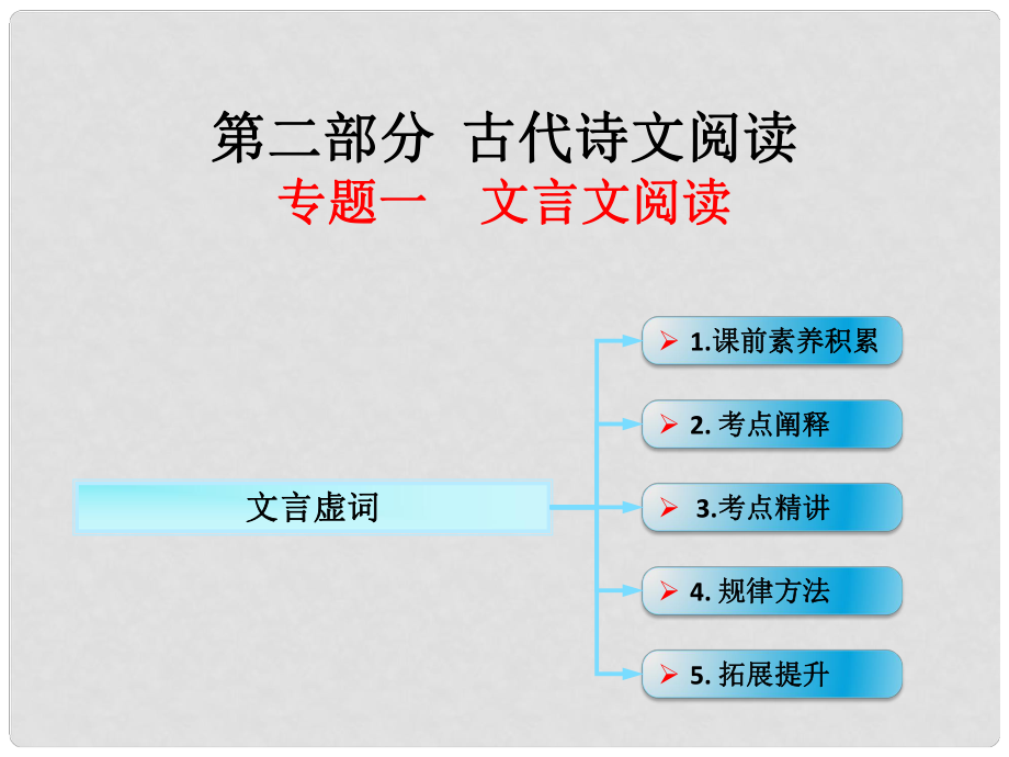 高考語文一輪復(fù)習(xí) 古詩文閱讀 文言虛詞課件 新人教版_第1頁