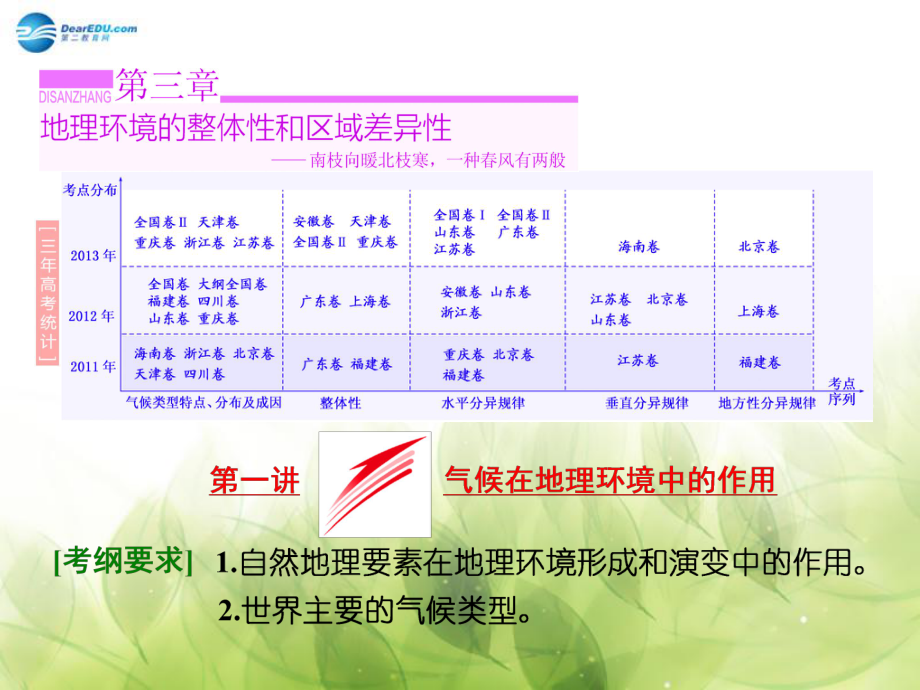 山東專用高考地理 第三章 第一講 氣候在地理環(huán)境中的作用課件_第1頁