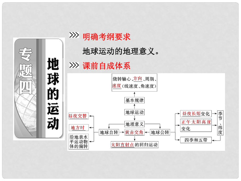 高考地理二輪專題突破 第一部分 專題四 地球的運動課件_第1頁