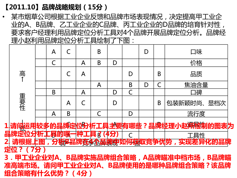 品牌营销技能题库_第1页