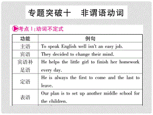 中考英語總復(fù)習(xí) 第二輪 中考專題突破 專題突破10 非謂語動詞課件 人教新目標(biāo)版